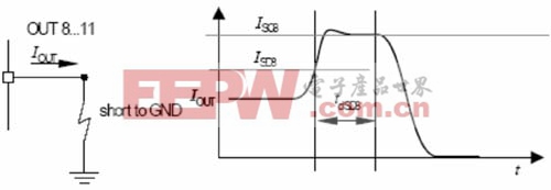 開(kāi)啟狀態(tài)中的短路保護(hù)