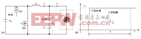 (a) 同步降压转换器拓扑结构图；(b) 负载瞬态过程中的负载电流和电感电流