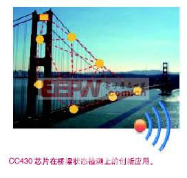 CC430 芯片在桥梁状态检测上的创新应用