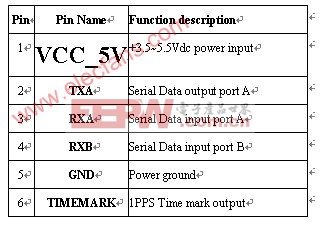 GPS接收模块管脚