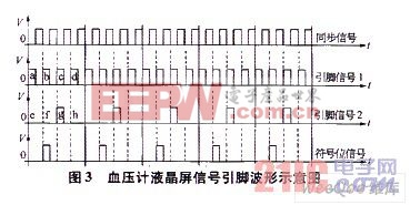 血壓計液晶屏信號引腳波形示意圖