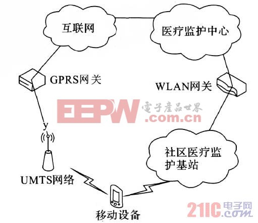 WLAN和UMTS的松耦合体系结构
