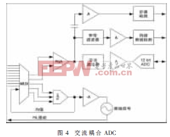 交叉耦合ADC