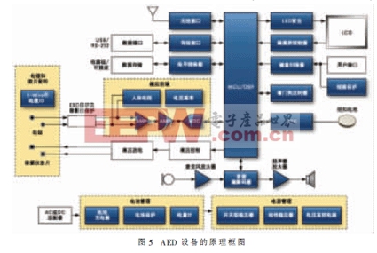 AED設(shè)備原理框圖