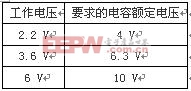 鉭電容的降額規(guī)范