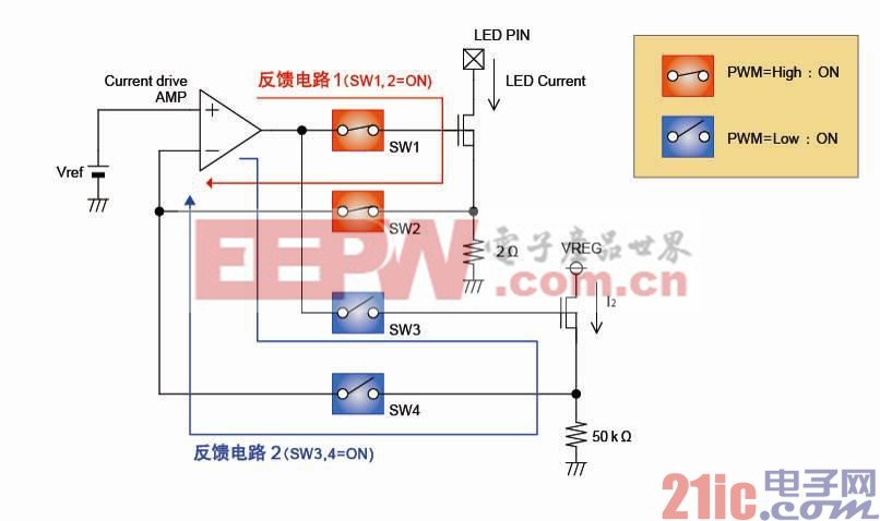 [圖3] 電流驅(qū)動放大器的反饋電路