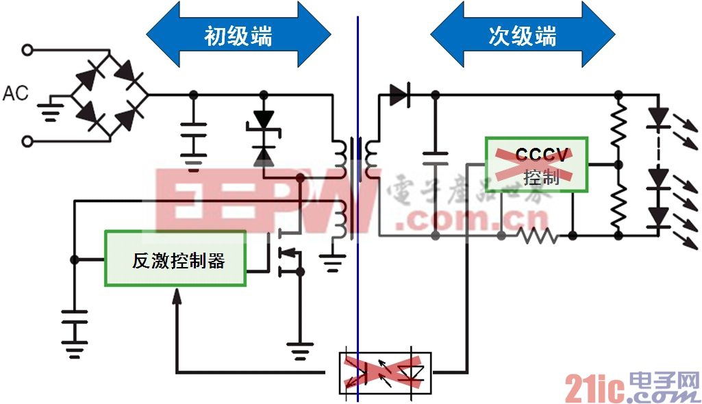 圖3：新穎的初級端穩(wěn)流技術(shù)省去次級端控制，提供多種應(yīng)用優(yōu)勢。