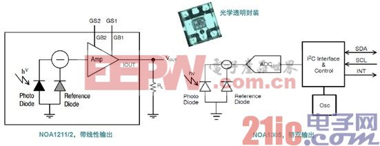 環(huán)境光傳感器的作用