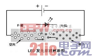 如何提高LED測試的效率并減少產(chǎn)品壽命損耗