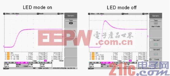 如何提高LED测试的效率并减少产品寿命损耗