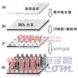 MOVPE长膜制程