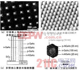 硅基板上制作GaAs/AlGaAs多殼核心層納米線