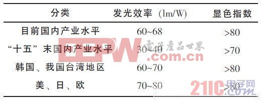 21ic中国电子网