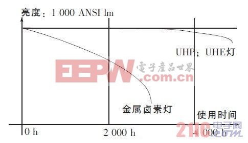 21ic中国电子网