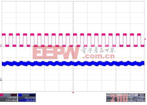 圖4:AW9920 PWM調(diào)光時輸出VOUT紋波（10KHz、50%占空比）。