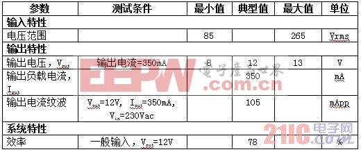 表 1 PMP4325 電氣性能規(guī)范