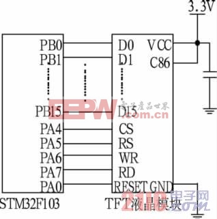图5 STM32F103F103与TFT液晶模块接口电路