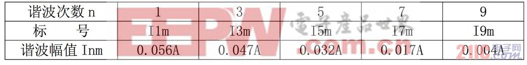 LED電源總諧波失真（THD）分析及對(duì)策