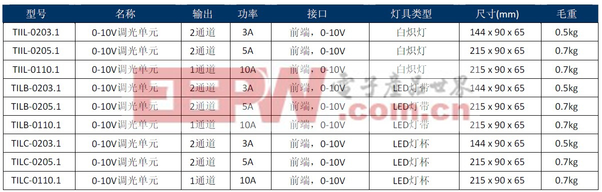 產品系列：