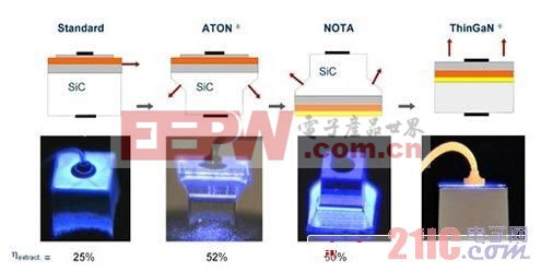 www.21ic.com中國電子網