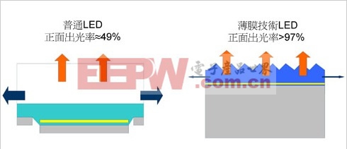 www.21ic.com中国电子网