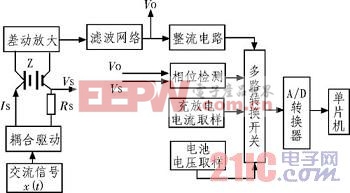 在線測(cè)量剩余電量硬件框圖