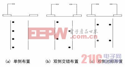 太陽(yáng)能路燈布置的三種方式