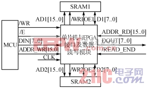 單片機(jī)與FPGA接口及數(shù)據(jù)讀寫模塊結(jié)構(gòu)框圖