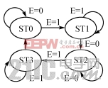 數(shù)據(jù)讀寫狀態(tài)轉(zhuǎn)換圖