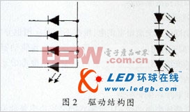 白色发光LED照明特点及其驱动器类型