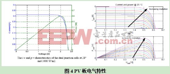图4 PV板电气特性