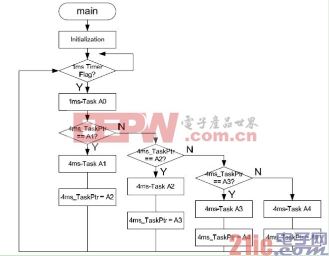 圖15后臺結(jié)構(gòu)