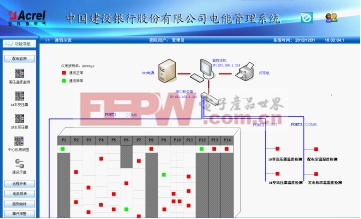 电能管理系统在云南建行本部变电所改造的应用