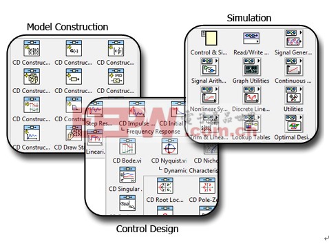 图3.LabVIEW控制设计和仿真模块