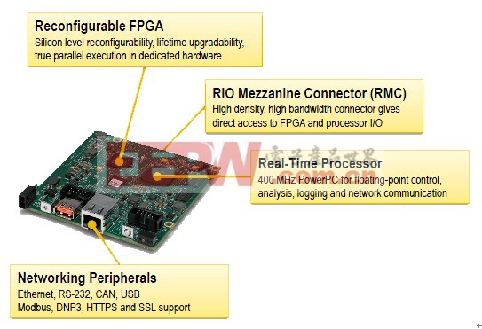 图13.使用LabVIEWFPGA来设计FPGA板卡