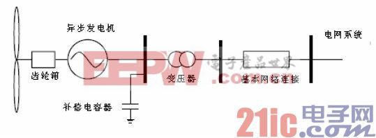 圖1恒速風(fēng)力機(jī)系統(tǒng)示意圖