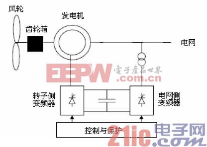 圖2典型的雙饋發(fā)電機(jī)組系統(tǒng)示意圖