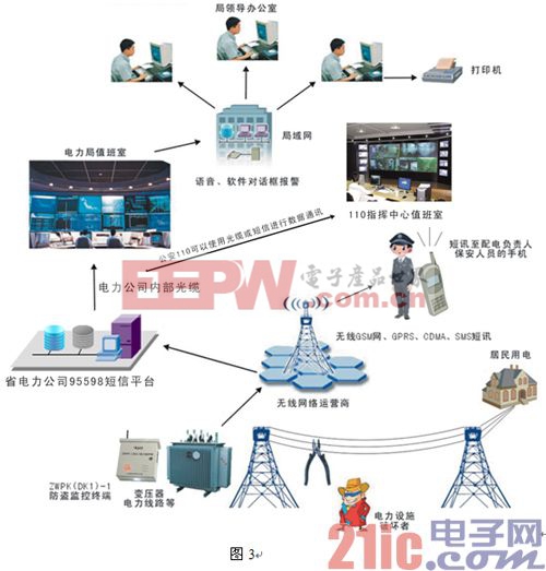 基于GSM短信技术的低压电力设施防护系统的开发和应用