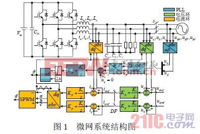 微电网逆变器锁相环的设计及实现 智能电网