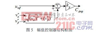 微電網(wǎng)逆變器鎖相環(huán)的設(shè)計(jì)及實(shí)現(xiàn) 智能電網(wǎng)