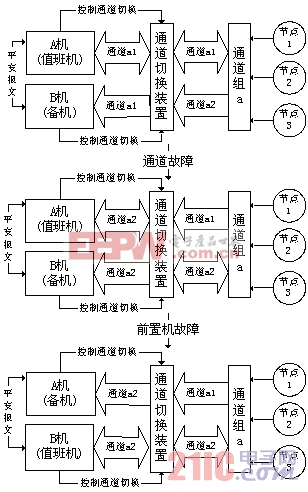 电力负荷管理系统中前置系统的分析与设计 