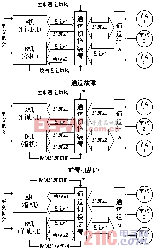 電力負(fù)荷管理系統(tǒng)中前置系統(tǒng)的分析與設(shè)計(jì) 