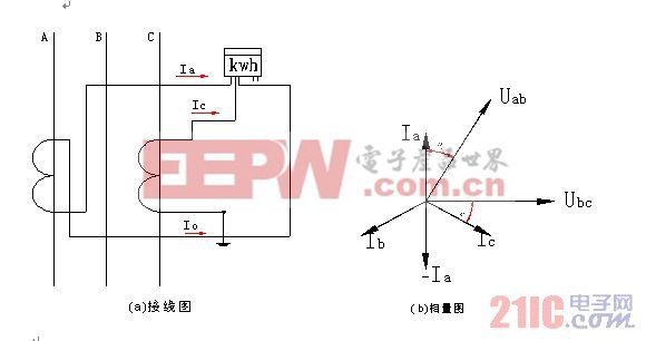 计量型低压电流互感器设计与应用 