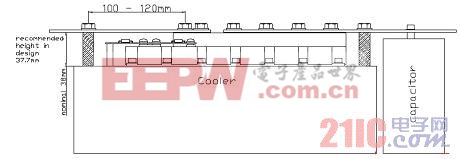 大功率風(fēng)電變流器中的母排設(shè)計(jì)