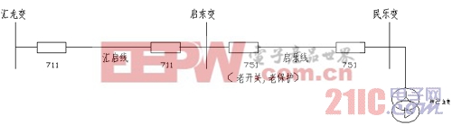 擬定新設備啟動的要點分析 智能電網(wǎng) 特高壓