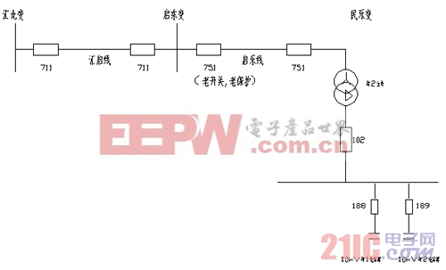 擬定新設備啟動的要點分析 智能電網 特高壓