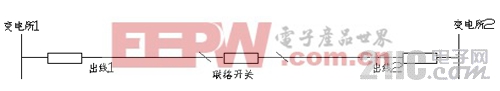  擬定新設(shè)備啟動(dòng)的要點(diǎn)分析 智能電網(wǎng) 特高壓