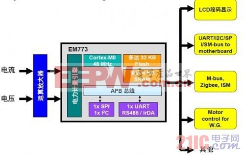 基于NXP EM773的非计费式电能计量解决方案