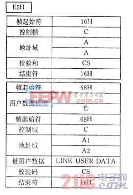 遠程電能計量系統(tǒng)的設(shè)計與實現(xiàn)  www.21ic.com