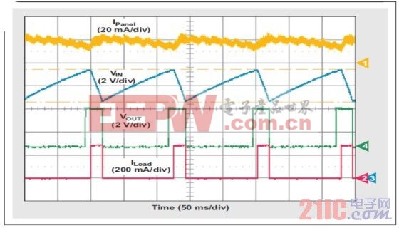 90% 最大功率點以下工作的最大功率點追蹤電路